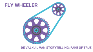 16e FLY wheeler: de valkuil van storytelling: fake of true